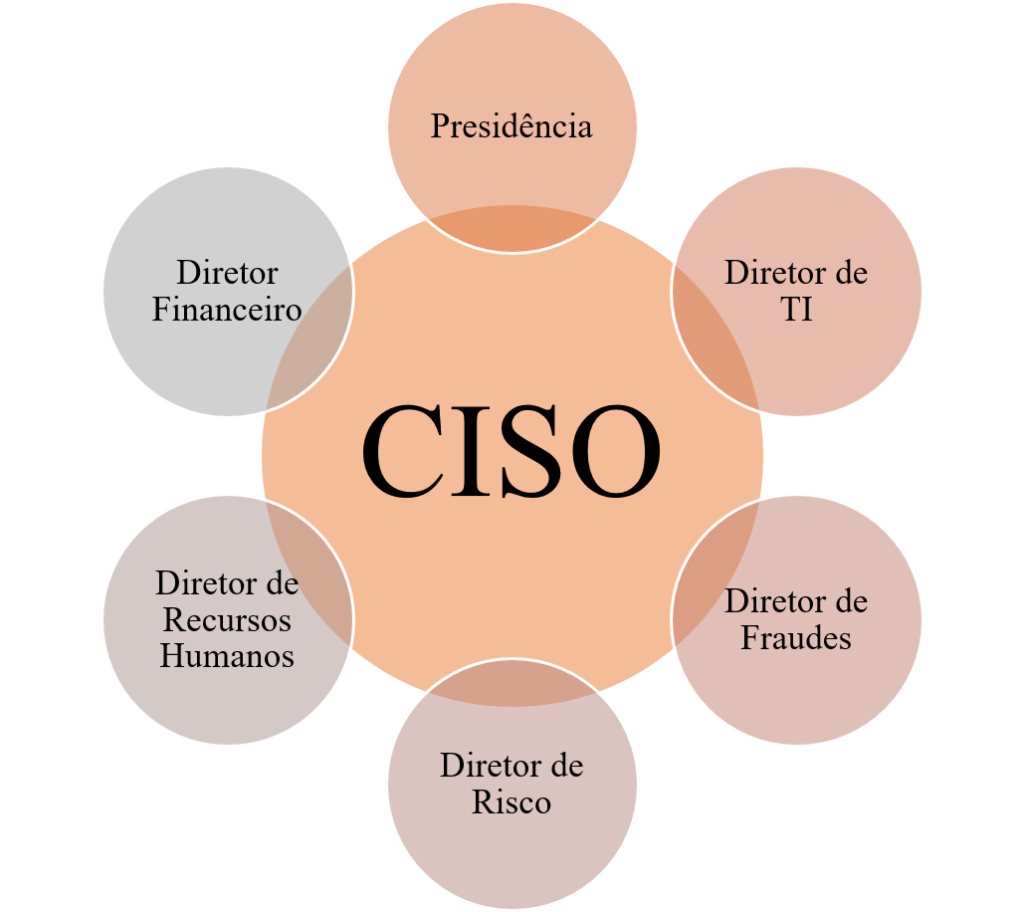 CISO (Chief Information Security Officer)