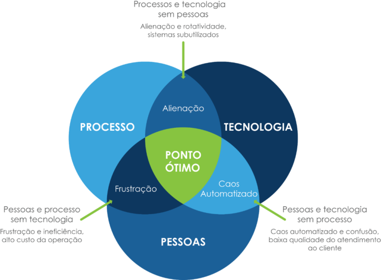 Framework de Politicas de Segurança da Informação a chave do sucesso Framework de Politicas de Segurança da Informação a chave do sucesso