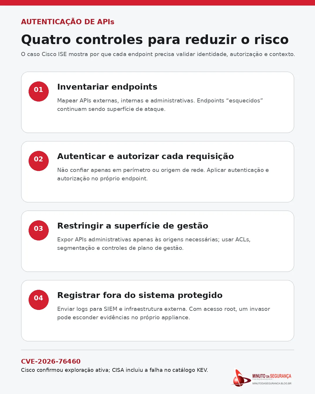 Infográfico com quatro controles para reduzir riscos de autenticação em APIs