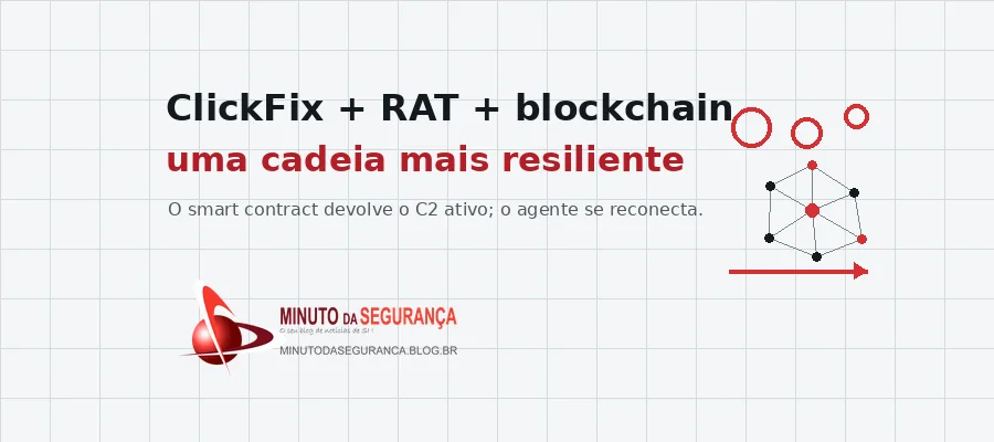 Cadeia ClickFix, ChainScript RAT e blockchain para localização de C2