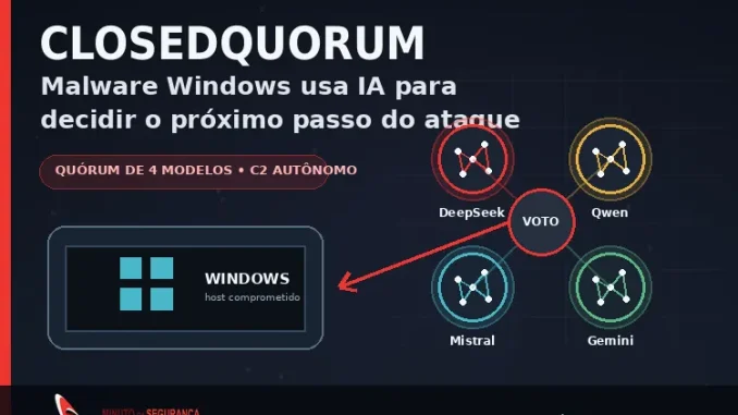 ClosedQuorum: malware Windows usa IA para decidir ações ofensivas