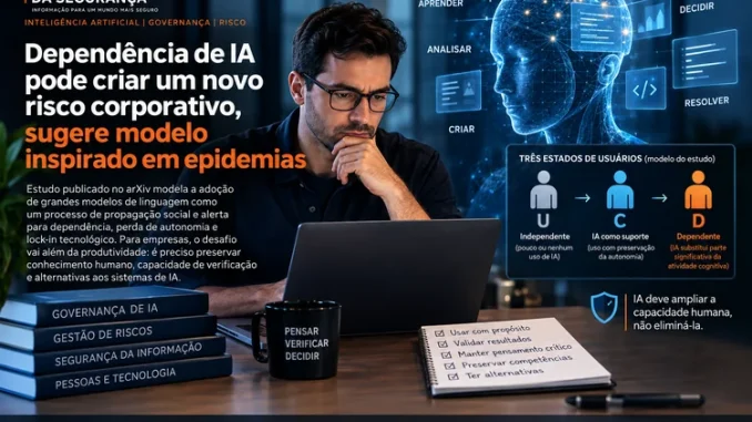 Dependência de IA nas empresas e risco corporativo de perda de autonomia
