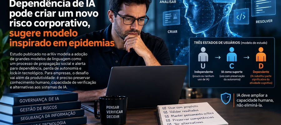 Dependência de IA, governança e preservação da capacidade humana nas empresas