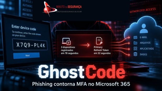 GhostCode e phishing por Device Code Flow contra contas Microsoft 365