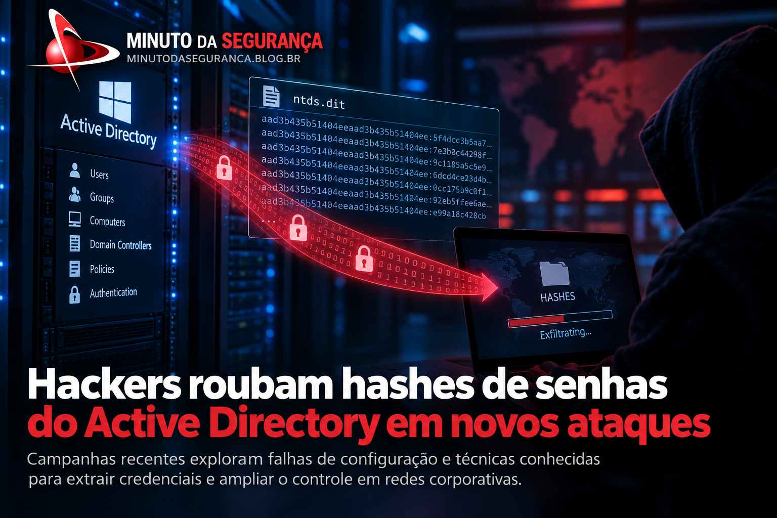 Active Directory e exfiltração de hashes NTLM em ataque DCSync