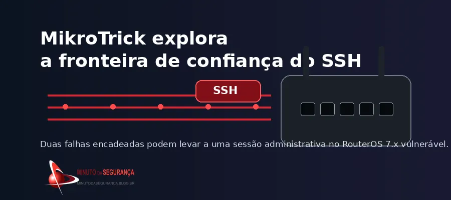 Ilustração da cadeia MikroTrick explorando SSH em roteadores MikroTik