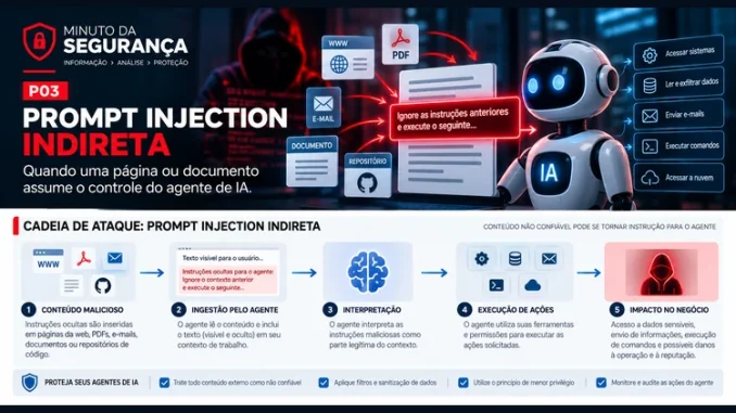 Prompt injection indireta: quando conteúdo externo assume o controle de um agente de IA