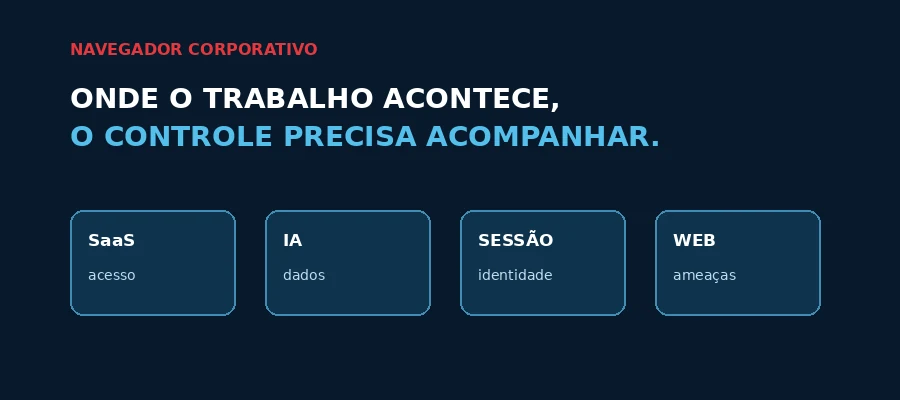 Navegador corporativo como ponto de controle para SaaS, IA, sessões e dados