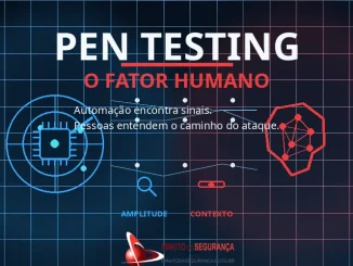 Pen Testing e o fator humano: automação encontra sinais e pentesters entendem caminhos de ataque.