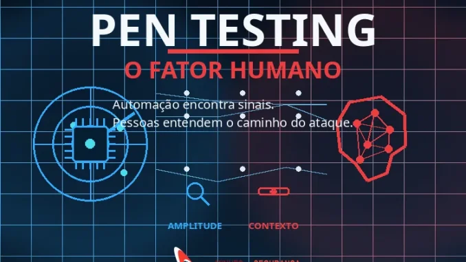 Pen Testing e o fator humano: automação encontra sinais e pentesters entendem caminhos de ataque.
