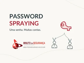Password spraying: uma senha comum testada em muitas contas, representada por uma chave e identidades de usuários.