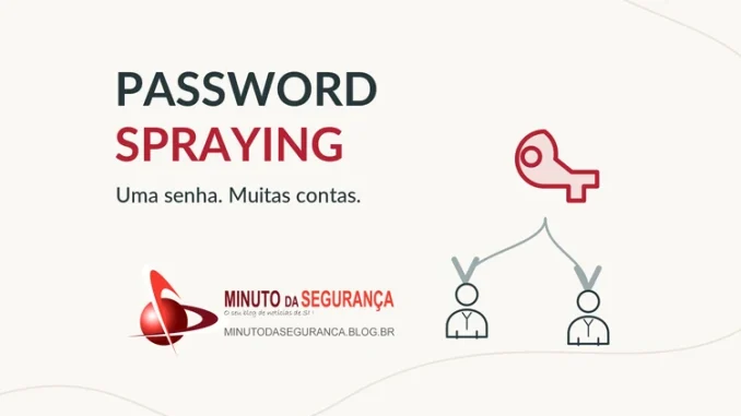 Password spraying: uma senha comum testada em muitas contas, representada por uma chave e identidades de usuários.