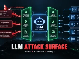 Segurança em LLMs: superfície de ataque, avaliação, proteção e mitigação