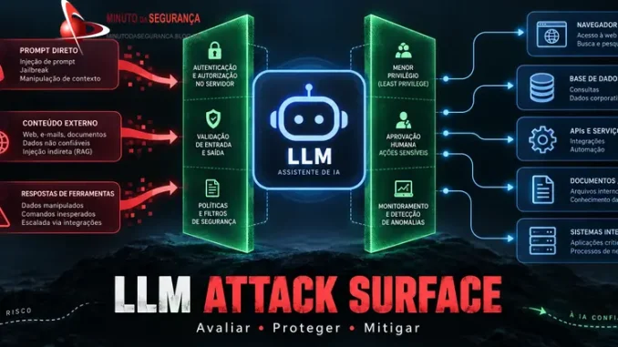Segurança em LLMs: superfície de ataque, avaliação, proteção e mitigação