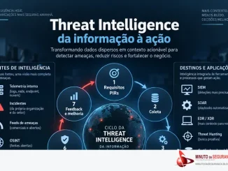 Threat Intelligence transforma dados de ameaças em contexto acionável para SOC e gestão de riscos