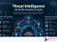 Threat Intelligence transforma dados de ameaças em contexto acionável para SOC e gestão de riscos