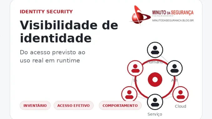 Visibilidade de identidade em 2026: identidades humanas e não humanas, acesso efetivo e observabilidade