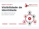 Visibilidade de identidade em 2026: identidades humanas e não humanas, acesso efetivo e observabilidade