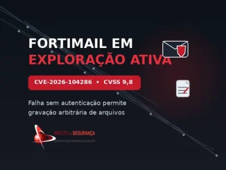 FortiMail em exploração ativa: CVE-2026-104286, falha crítica que permite gravação arbitrária de arquivos.