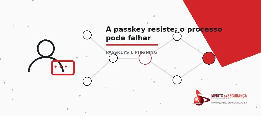 Passkeys e phishing — imagem interna