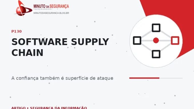 Software Supply Chain — capa editorial