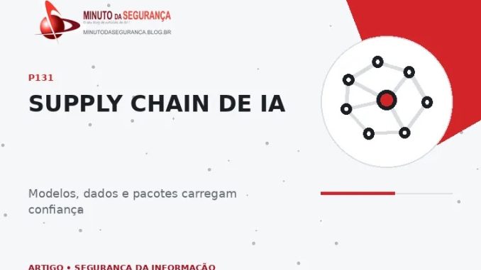 Supply chain de IA — capa editorial