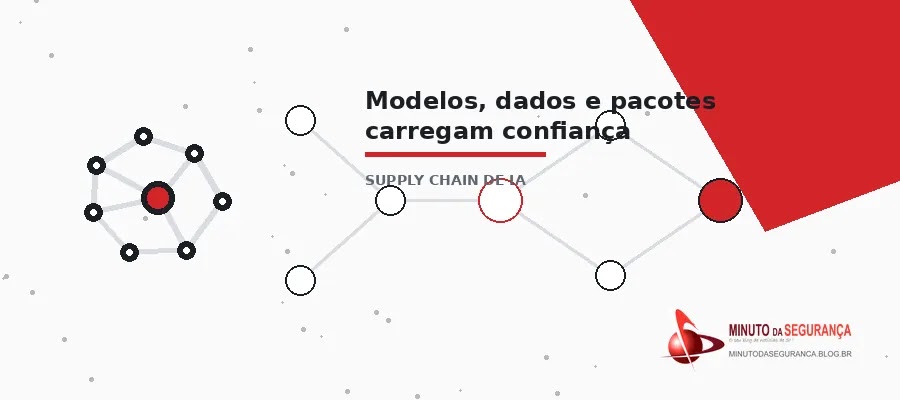 Supply chain de IA — imagem interna