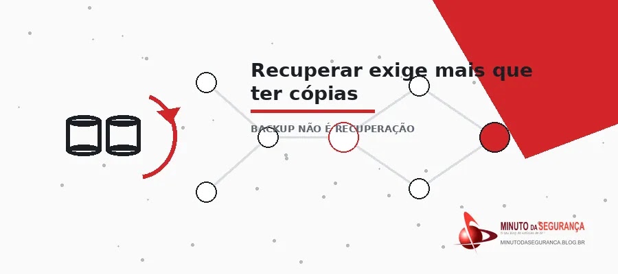 Backup não é recuperação — imagem interna