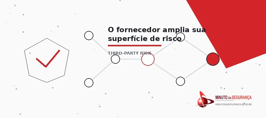Third-party risk — imagem interna