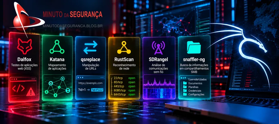 Ilustração das seis ferramentas do Kali Linux 2026.3 com identidade oficial do Blog Minuto da Segurança