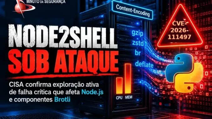Node2Shell sob ataque: capa com logotipo oficial do Blog Minuto da Segurança