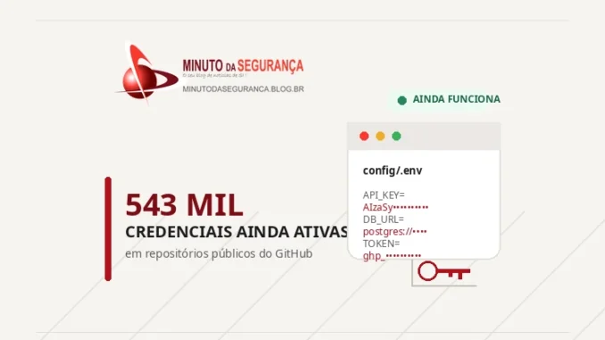 Ilustração sobre 543 mil credenciais ainda ativas encontradas em repositórios públicos do GitHub