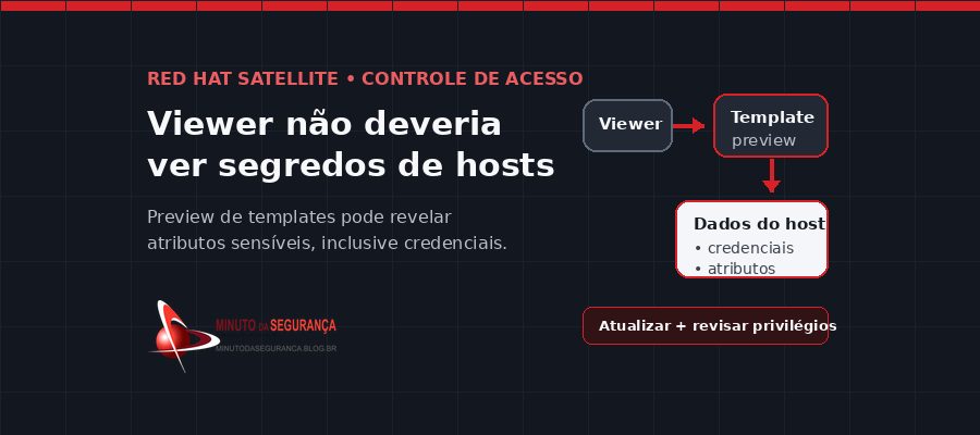Fluxo de exploração da CVE-2026-96659 no Red Hat Satellite por usuário Viewer