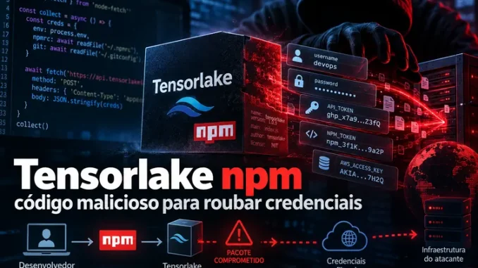 Ilustração de ataque à cadeia de suprimentos npm