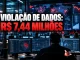 Custo médio de violação de dados no Brasil, R$ 7,44 milhões
